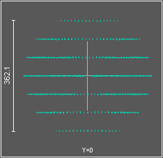 Fig. 2-3: Spot diagram of optical system with arrays of cylindric lenses.